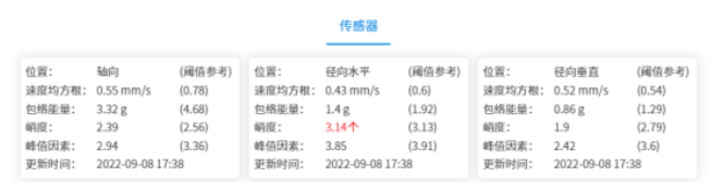 智能制造設(shè)備預(yù)測性維護(hù)