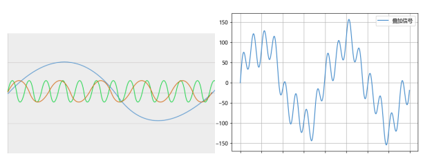 設(shè)備故障振動(dòng)分析